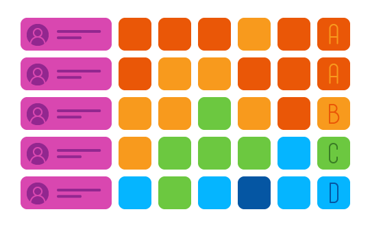 de vrais prospects, en temps réel