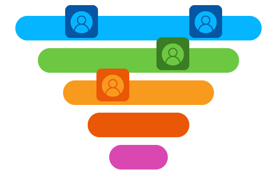 scoring de prospects